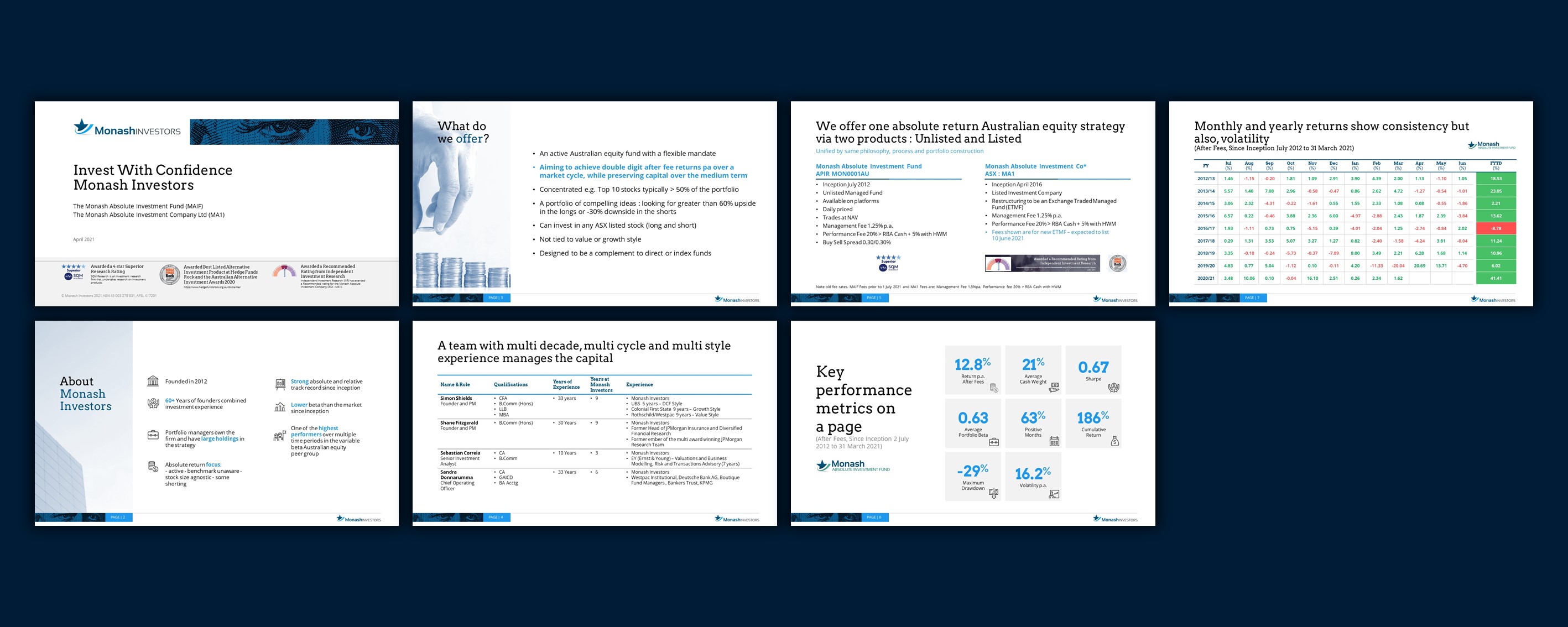 PowerPoint Design by dhuruvam for Monash Investors Pty Ltd | Design #26580588