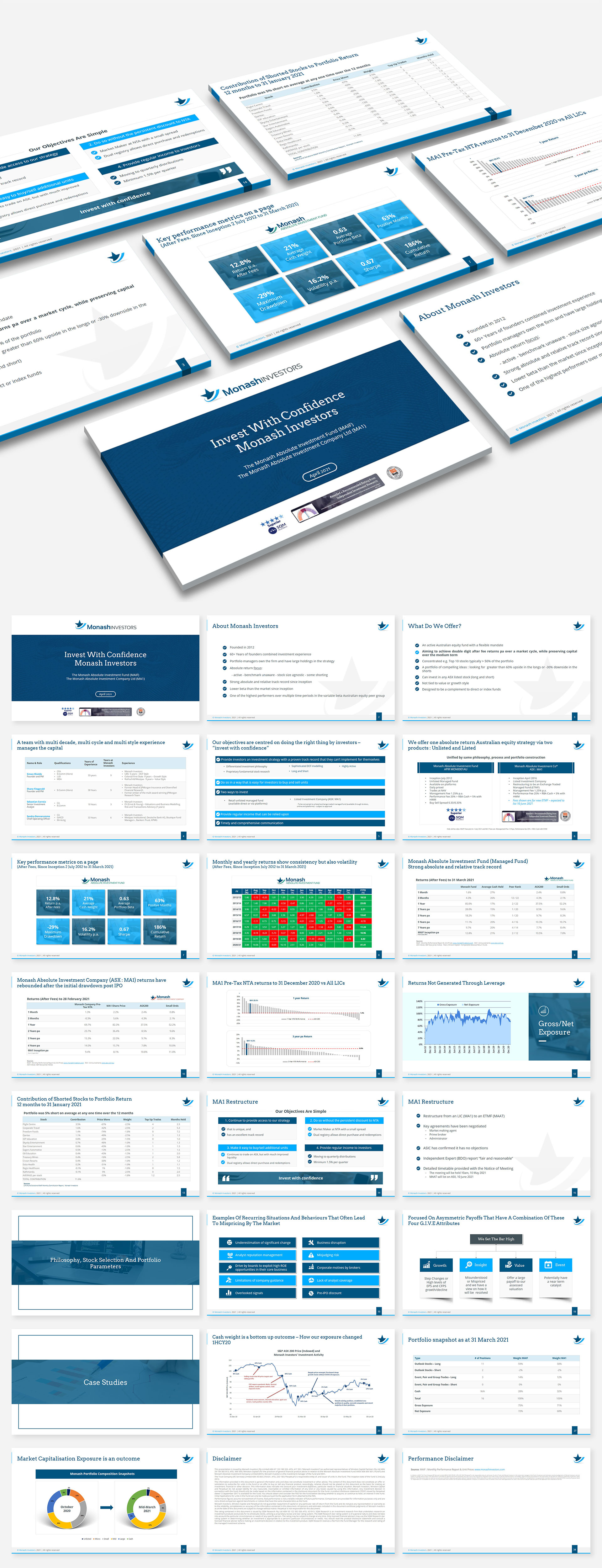 PowerPoint Design by Luvinda for Monash Investors Pty Ltd | Design #26602951