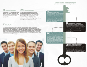 Brochure Design by SVN Designs