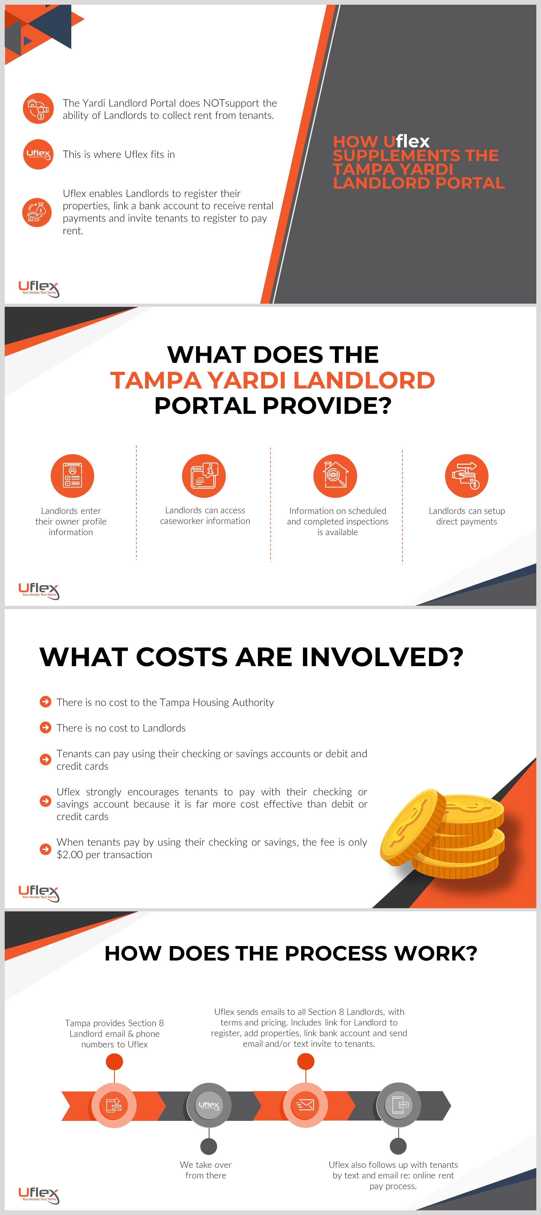 PowerPoint Design by IndreDesign for this project | Design #26609402