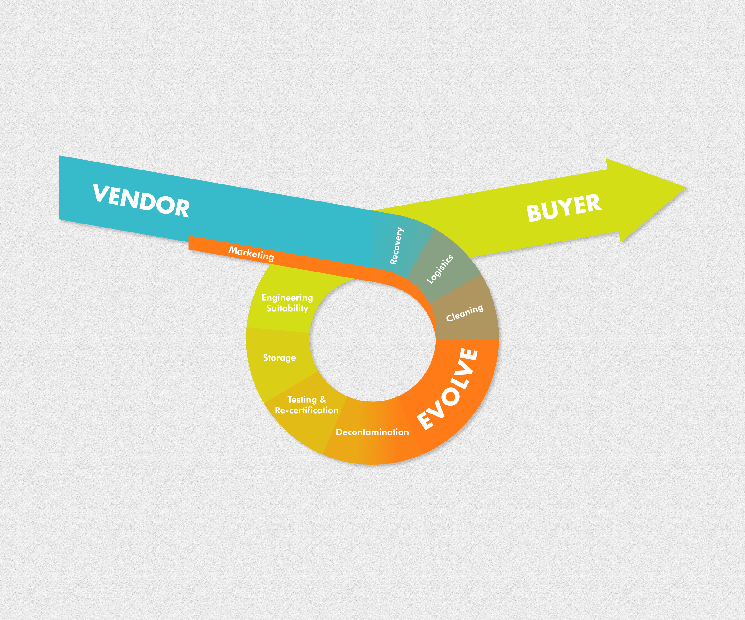 Design Graphique par Sangkasa pour ce projet | Design #26607574