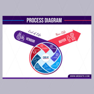 Process Diagram - Circular Economy | Diseño Gráfico por DA.