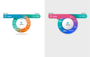 Process Diagram - Circular Economy | Diseño Gráfico por Pixper
