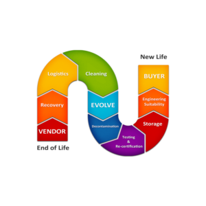 Graphic Design by afnan advertising