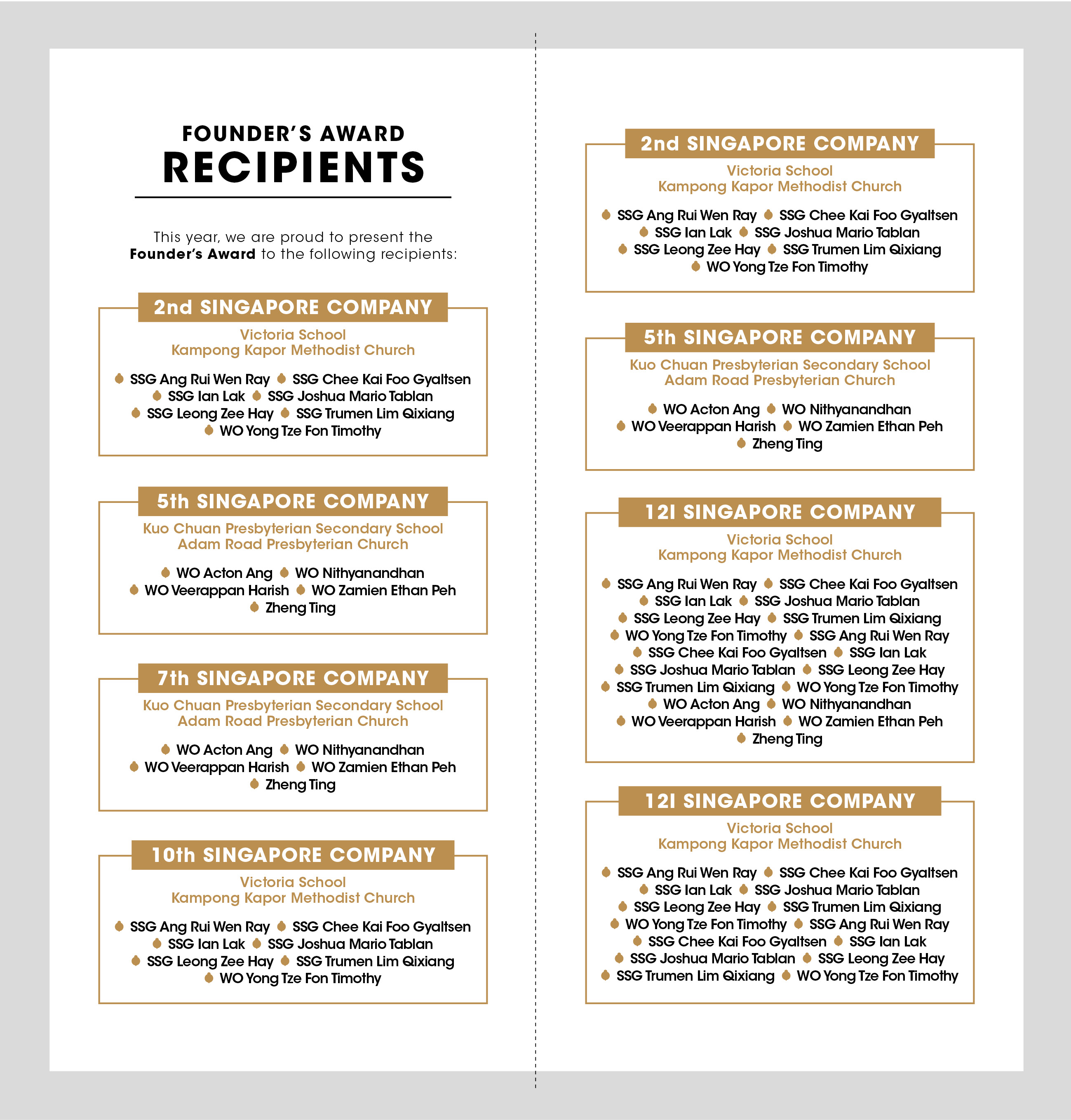 Design de Catalogue par Waynster ZA pour ce projet | Design #26705067