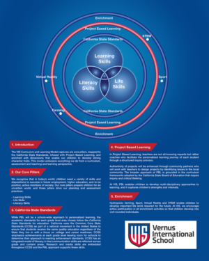 Creative design - School Learner profile graphic | Grafik-Design von vectoradics