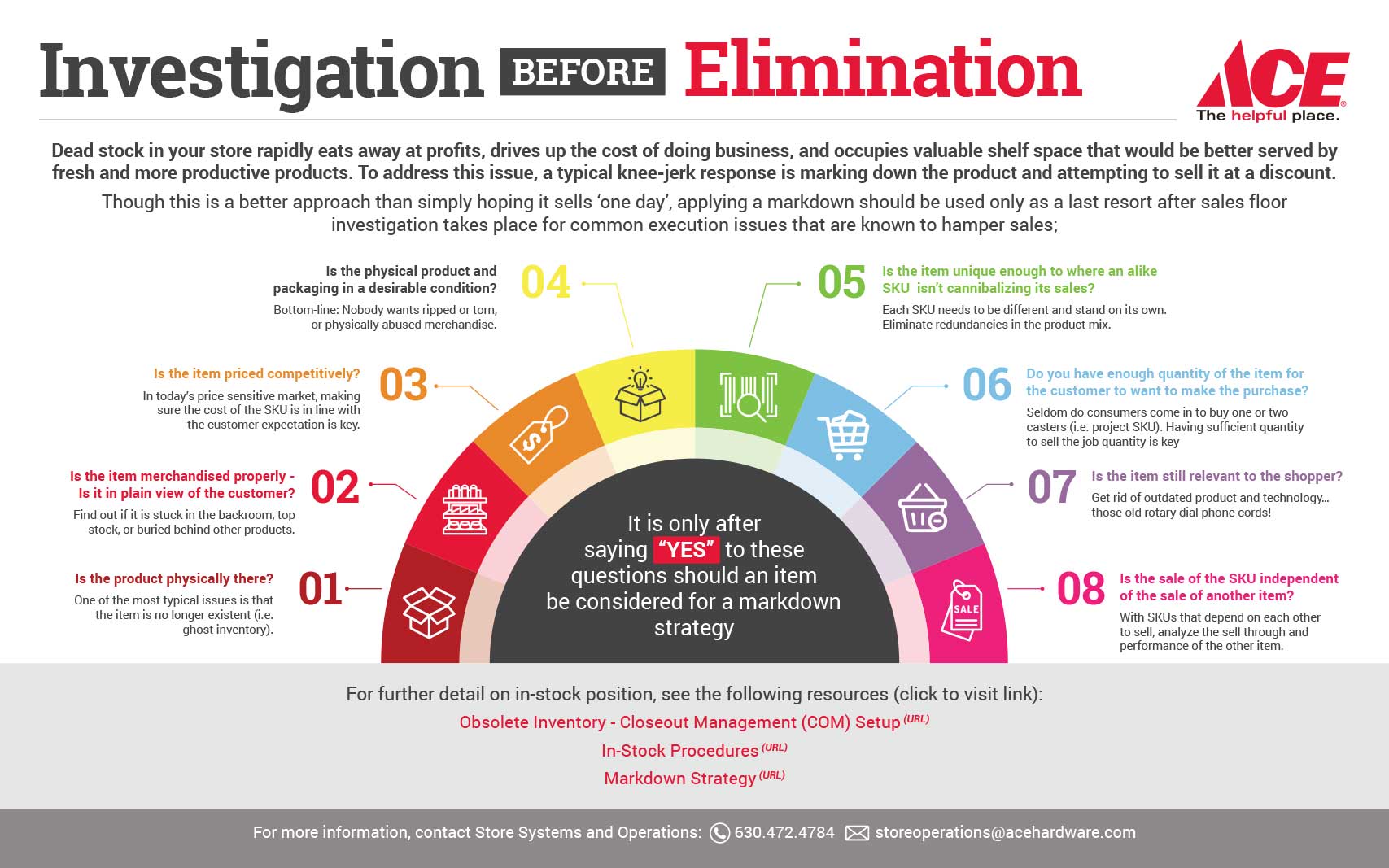 Infographic Design by Gmmieh for this project | Design #26678762