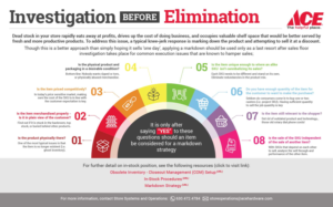 Infographic Design by Gmmieh for this project | Design: #26678762
