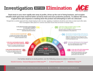 Infographic Design by Gmmieh for this project | Design: #26683058