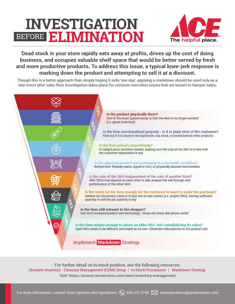 Infographic Design by Gmmieh for this project | Design: #26689647