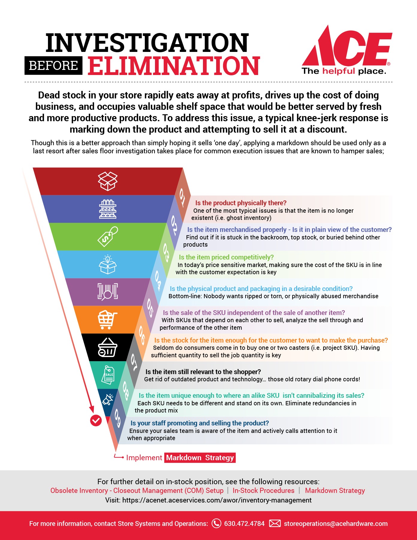 Infographic Design by Gmmieh for this project | Design #26739134