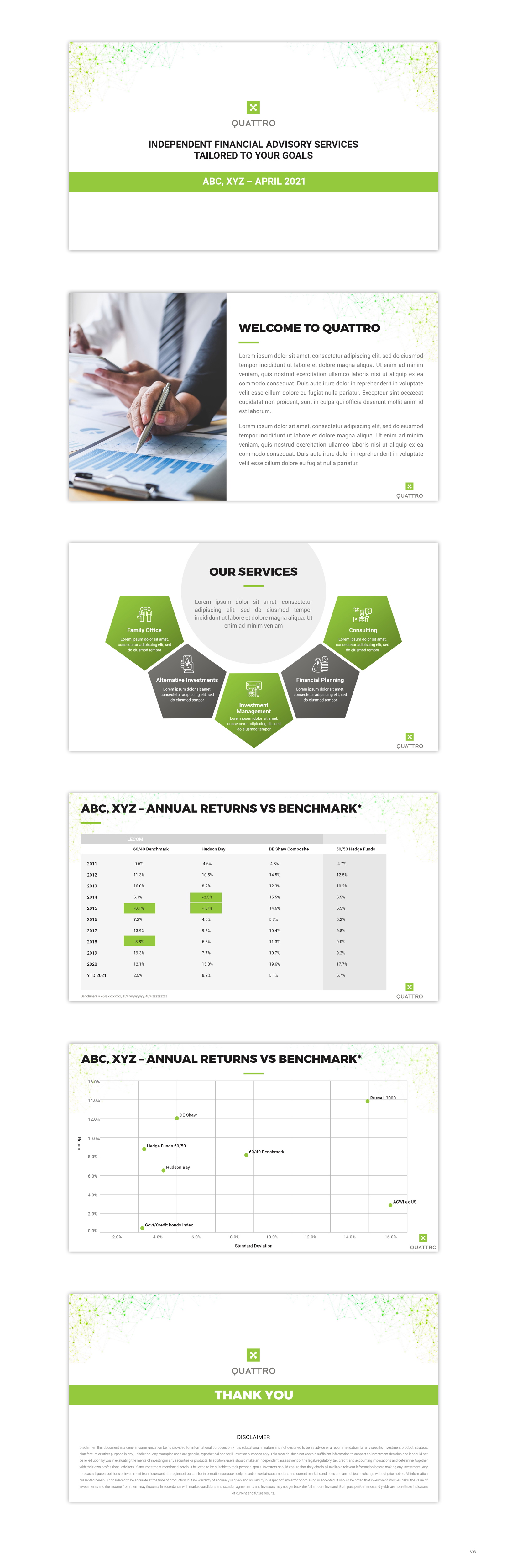 Design de PowerPoint par pb pour ce projet | Design #26669283