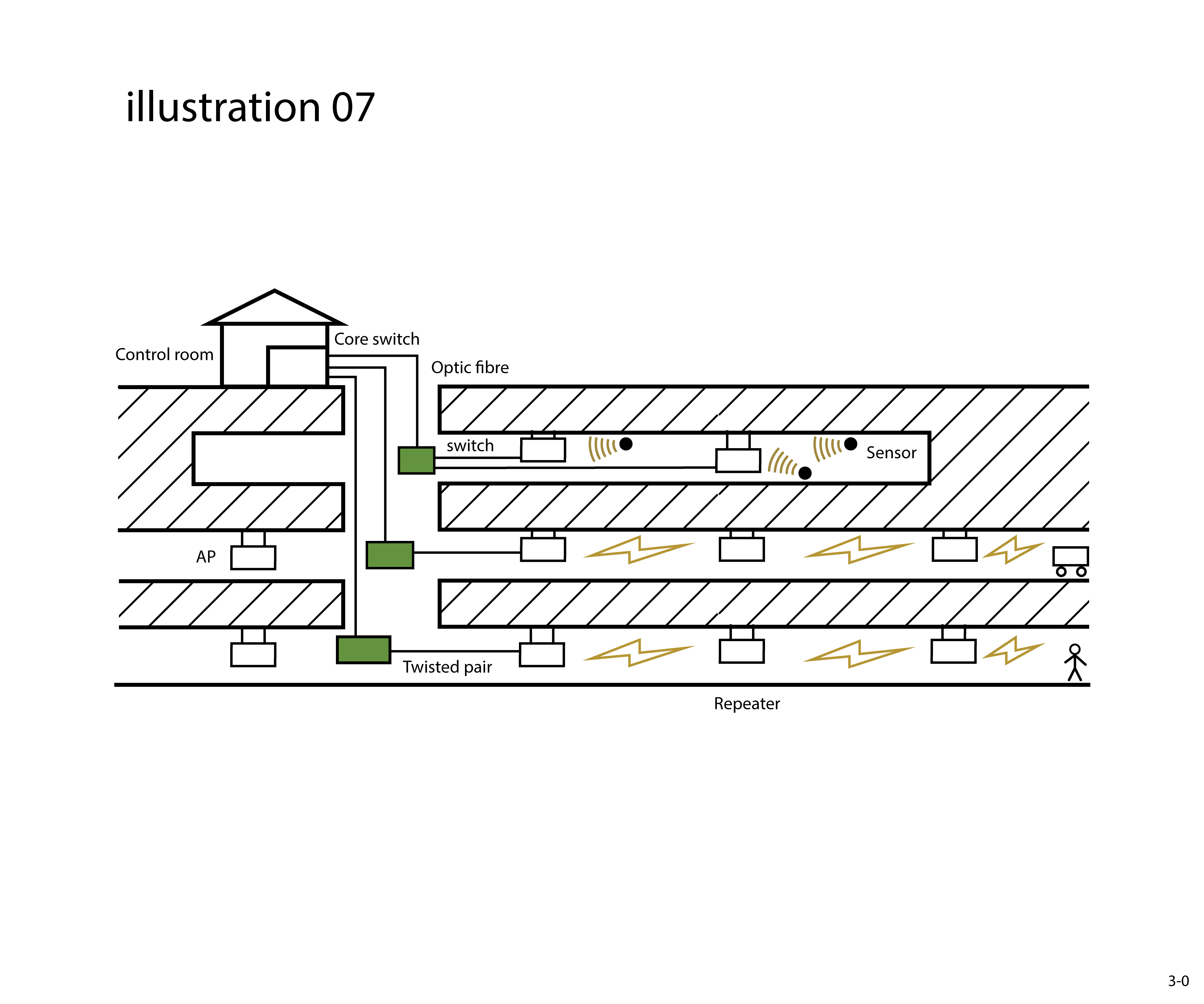Illustration Design by jnh for this project | Design #26694007