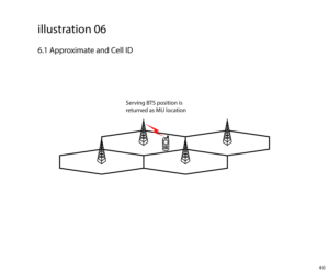 Illustration Design by jnh for this project | Design: #26694236