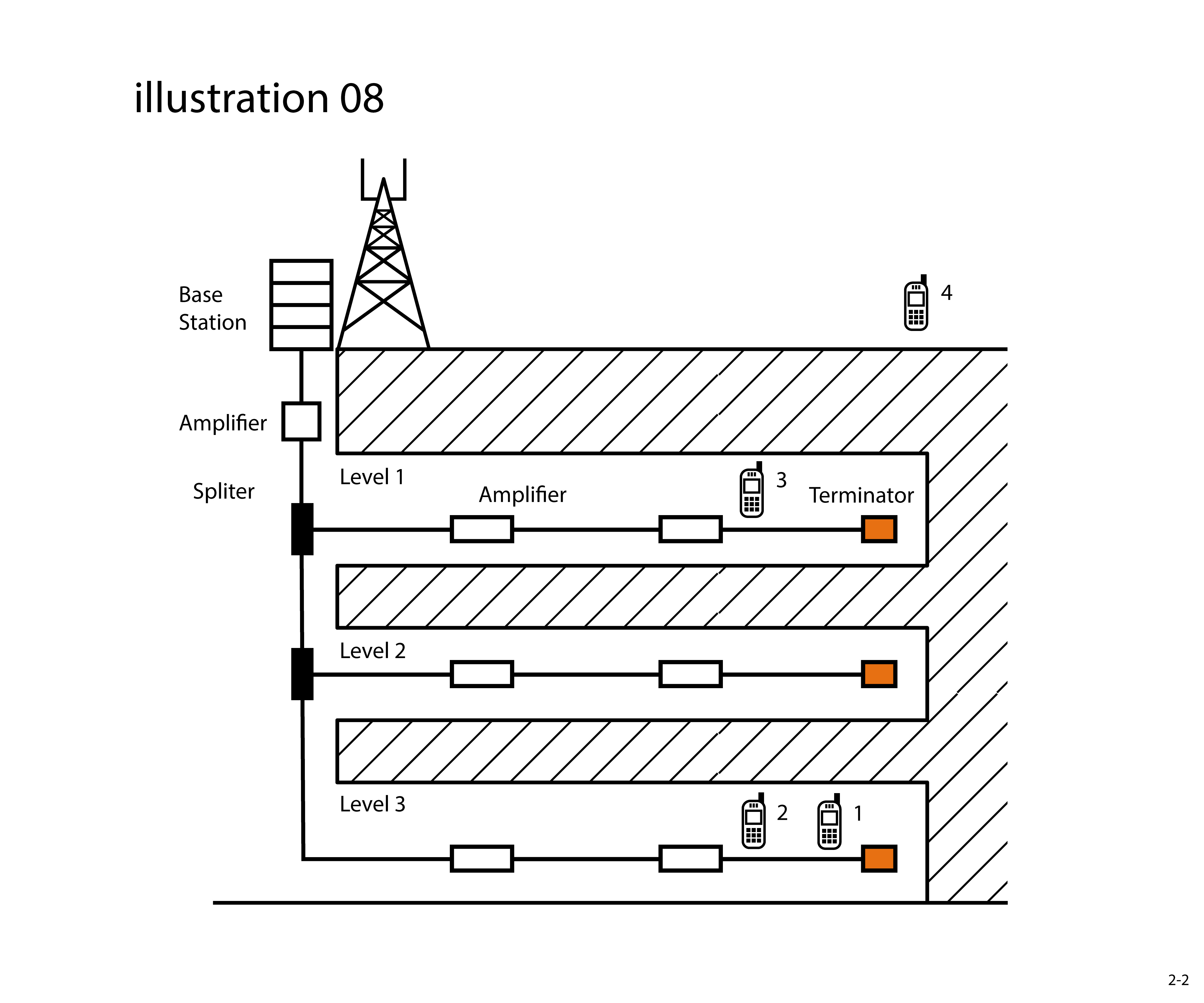 Illustration Design by jnh for this project | Design #26695015
