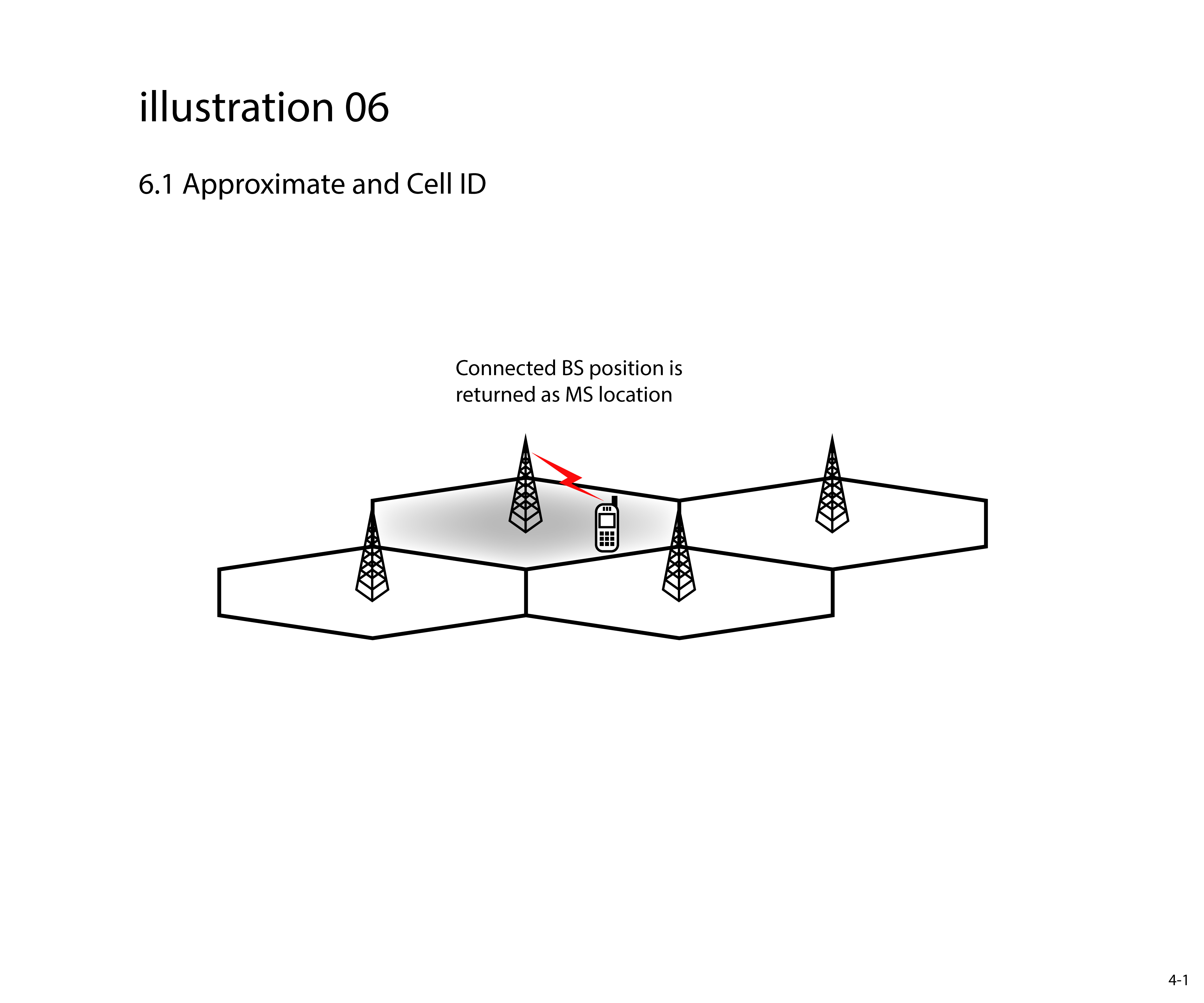 Illustration Design by jnh for this project | Design #26697781