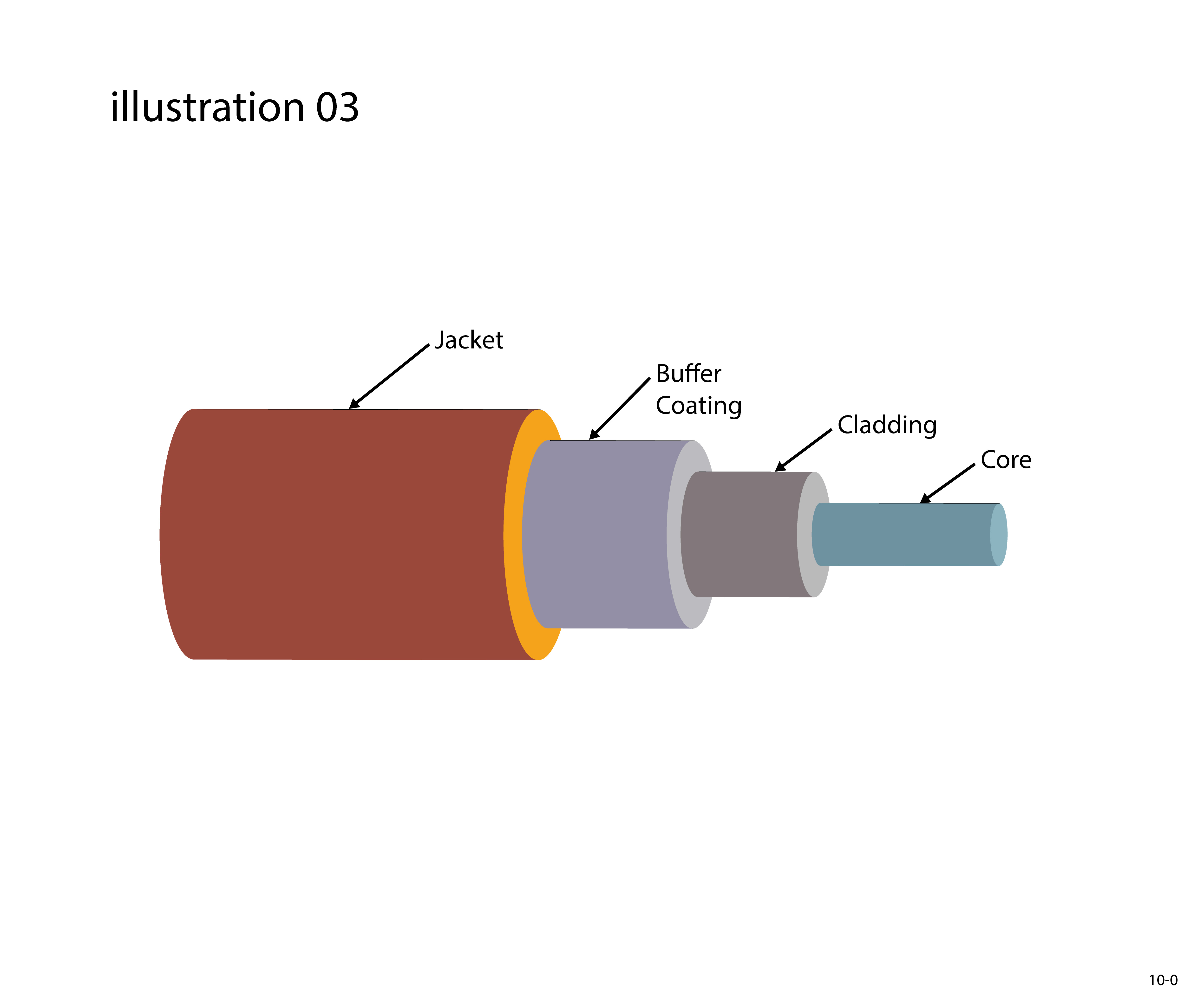 Illustration Design by jnh for this project | Design #26698623