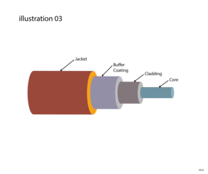 Illustration Design by jnh for this project | Design: #26698623