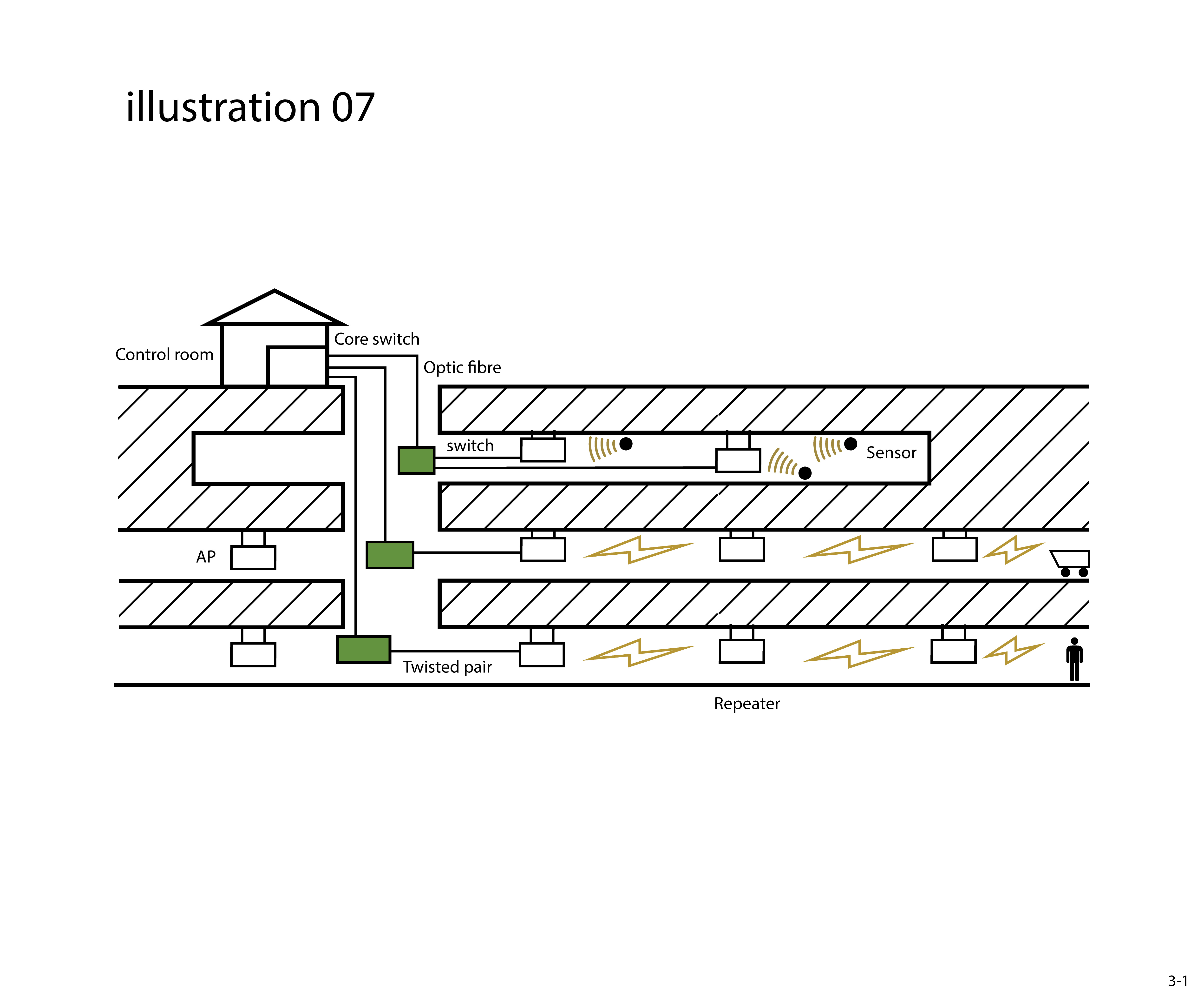 Illustration Design by jnh for this project | Design #26698679