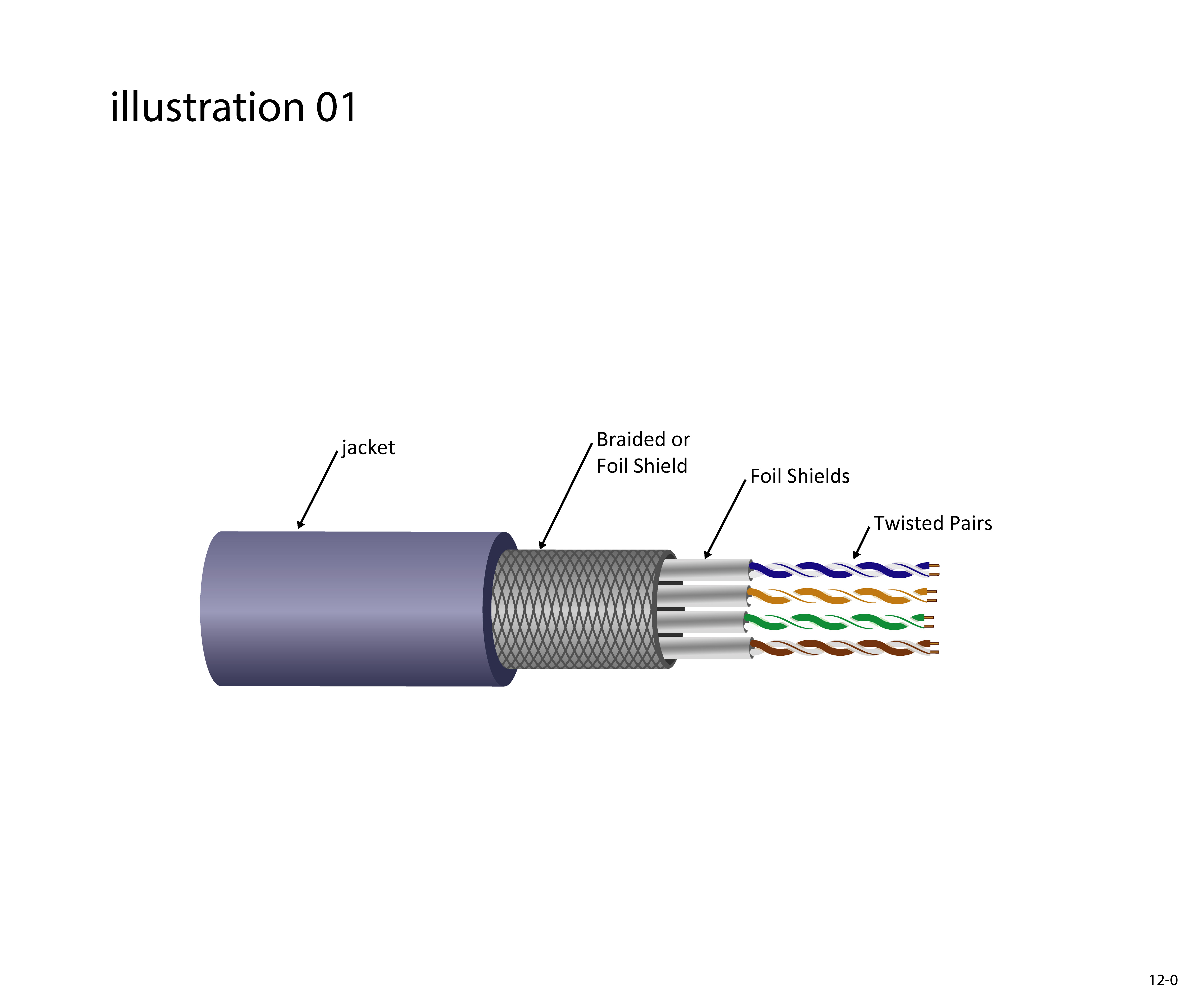Illustration Design by jnh for this project | Design #26699246