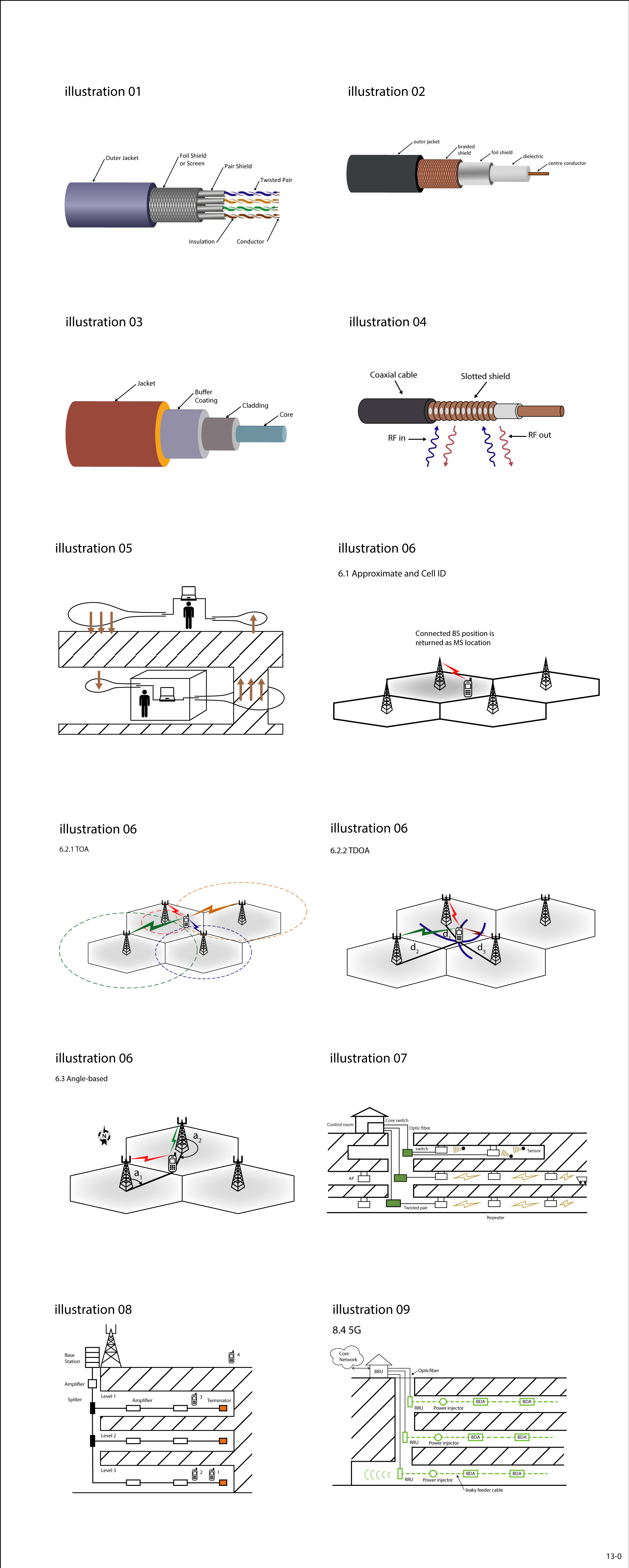 Illustration Design by jnh for this project | Design #26699555