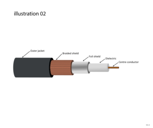 Illustration Design by jnh for this project | Design: #26700512