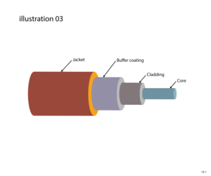 Illustration Design by jnh for this project | Design: #26700569
