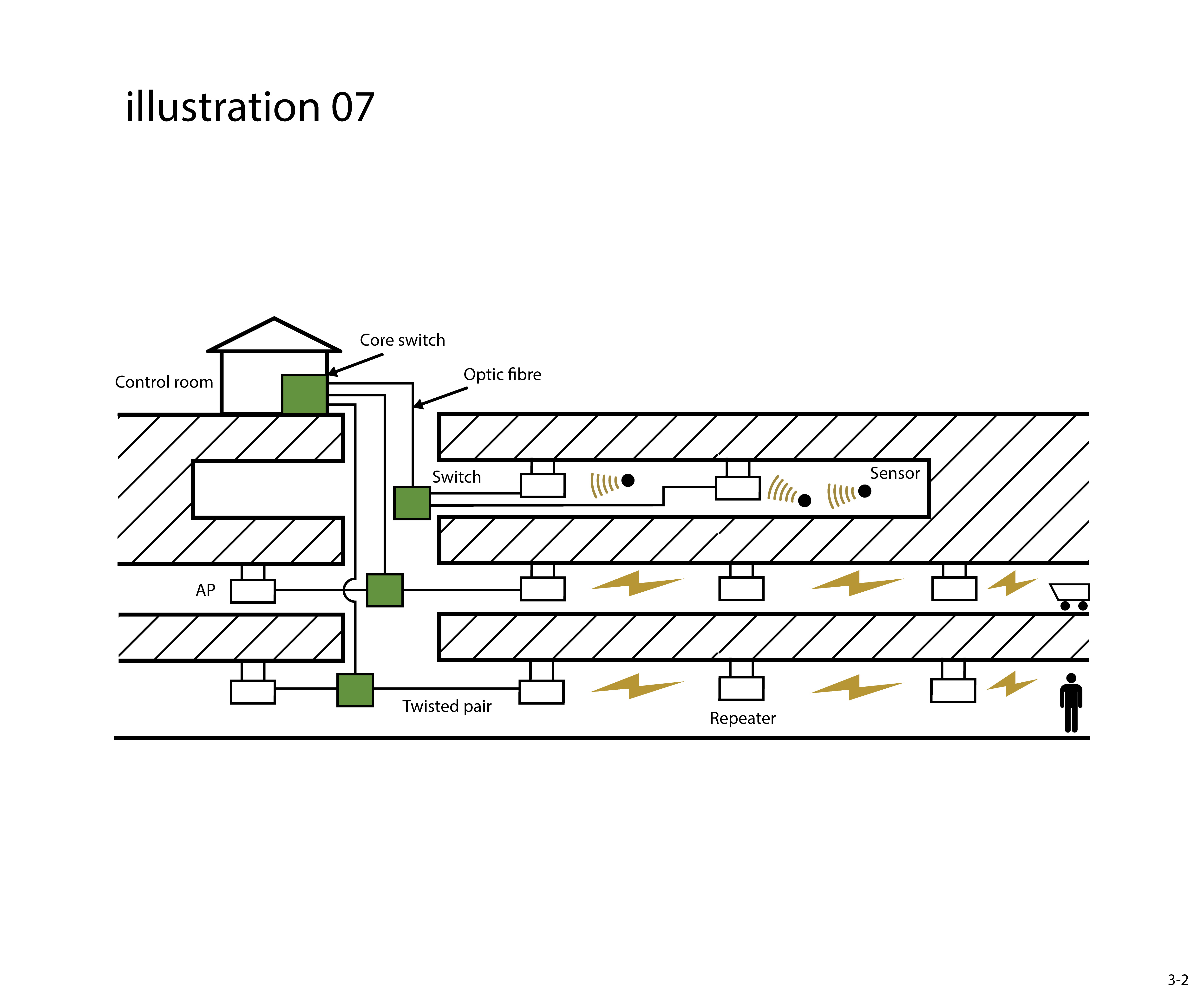 Illustration Design by jnh for this project | Design #26701402