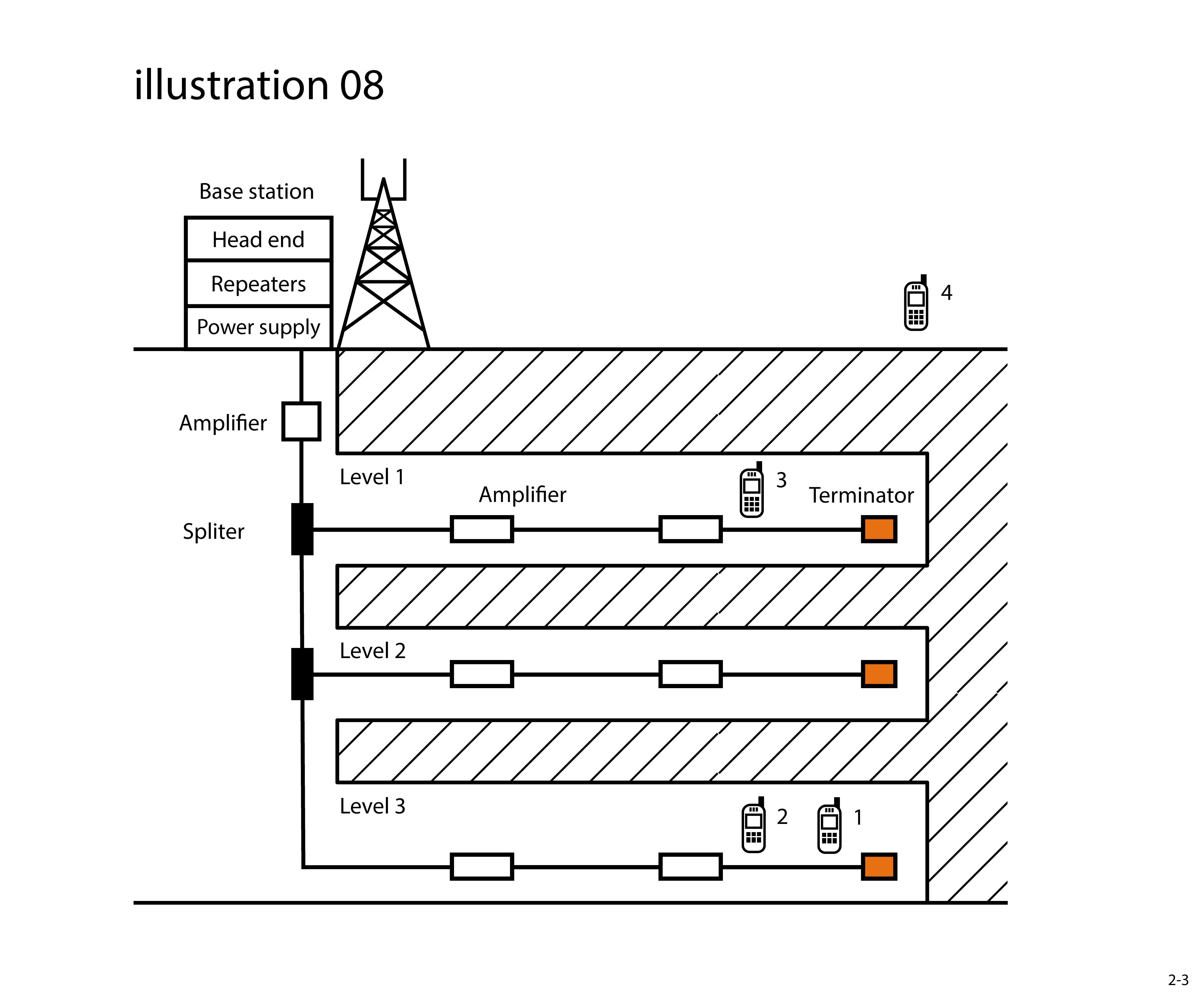 Diseño Con Ilustración por jnh para este proyecto | Diseño #26701519