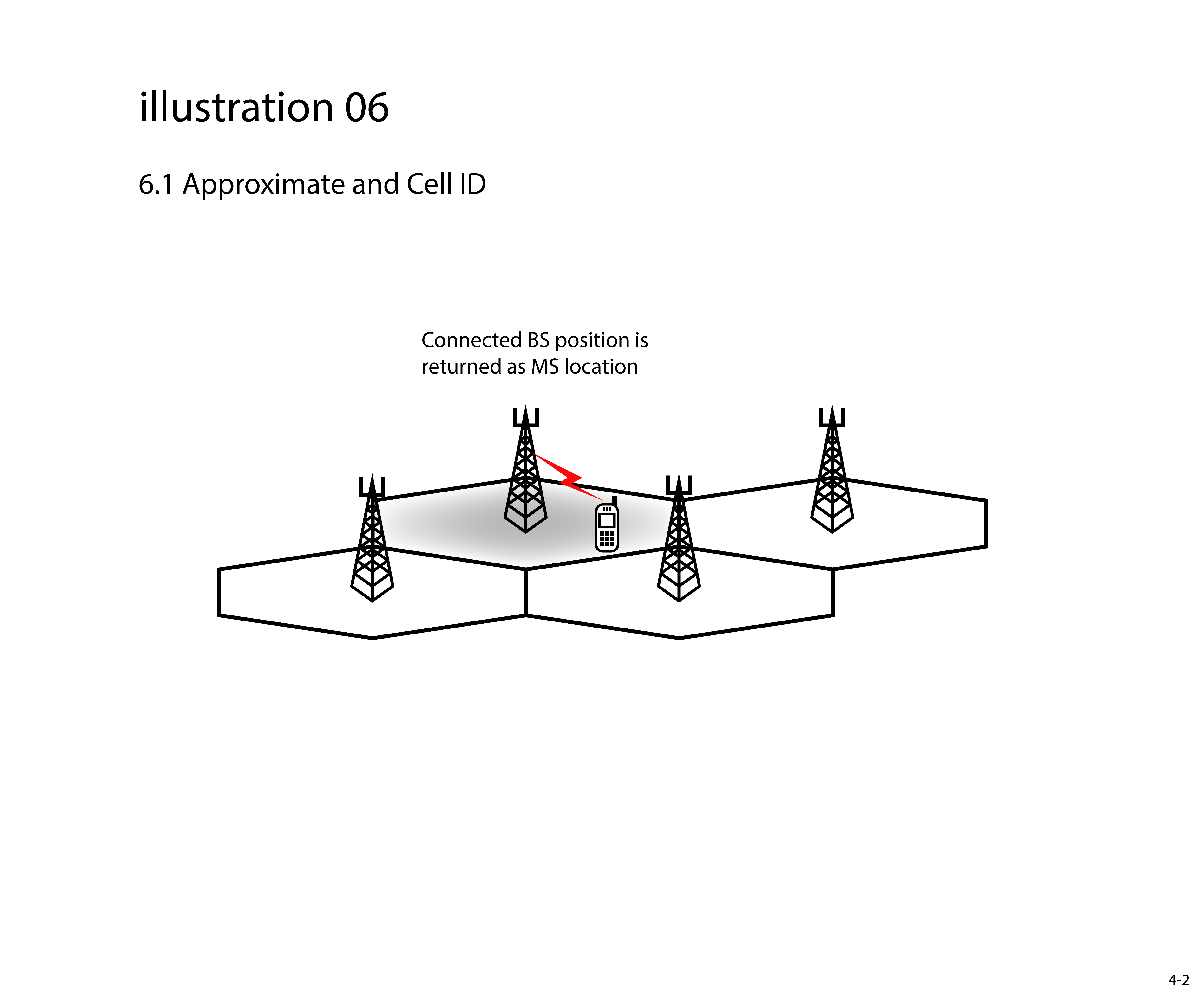 Illustration Design by jnh for this project | Design #26701768