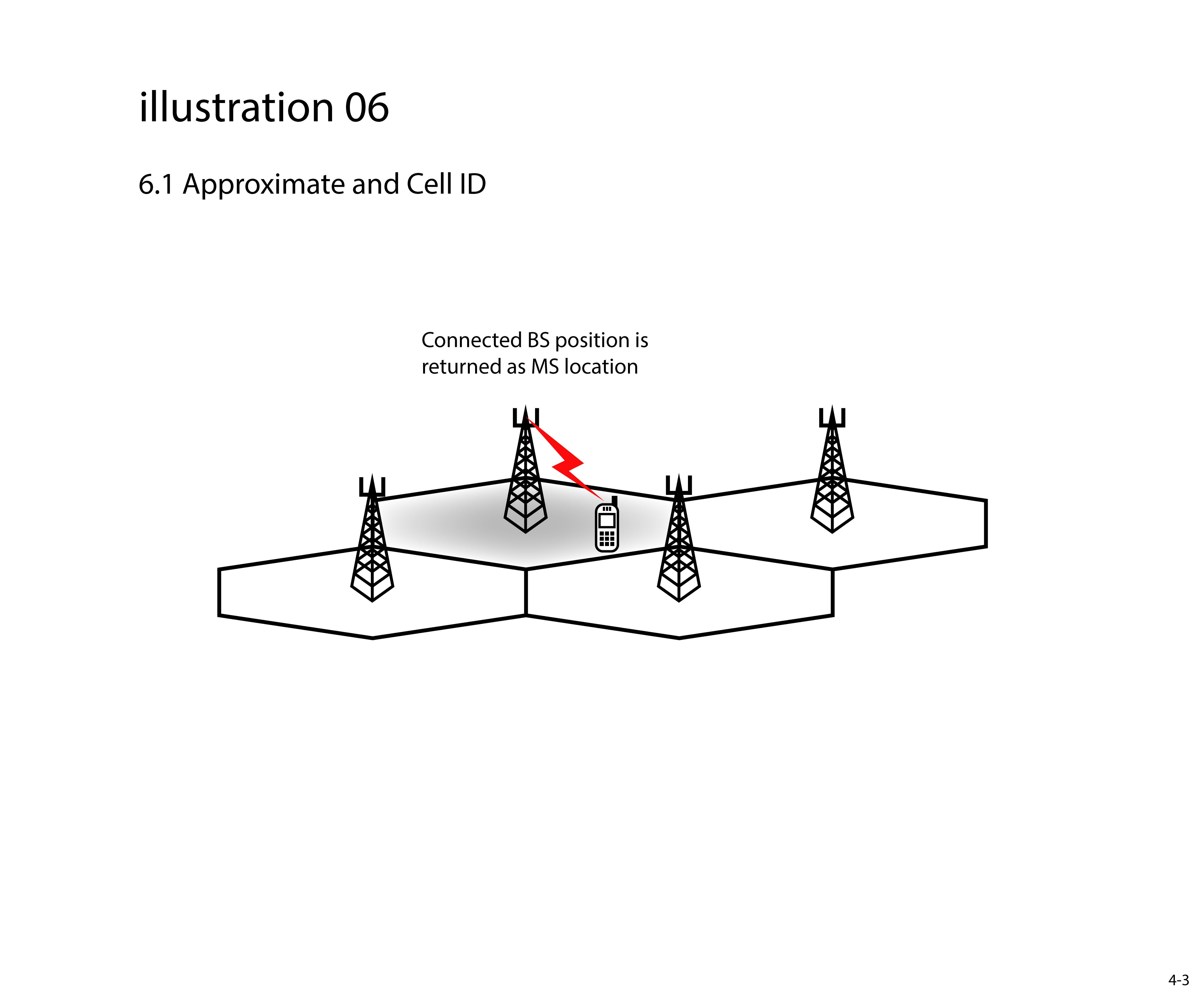 Illustration Design by jnh for this project | Design #26701806