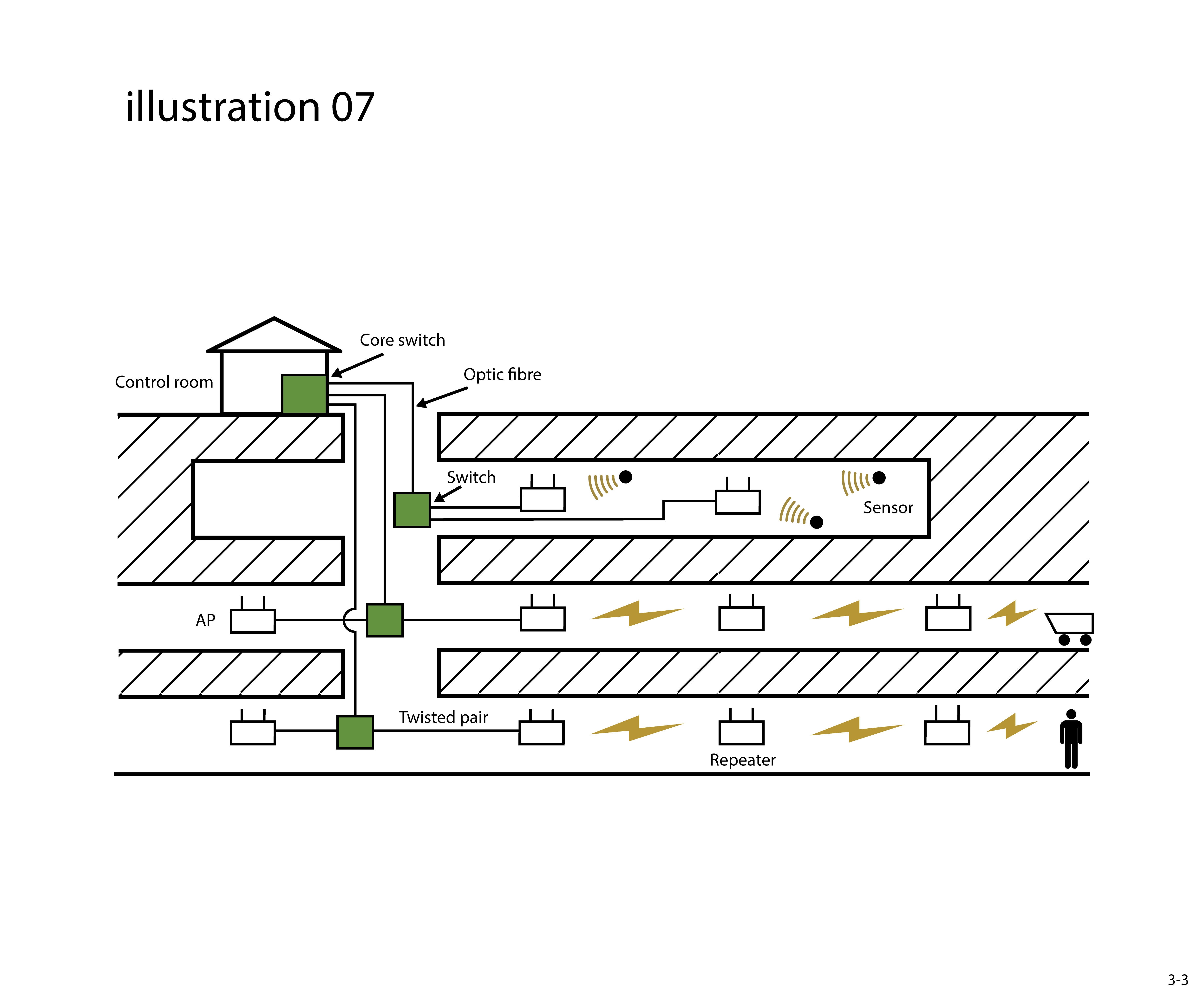 Illustration-Design von jnh für dieses Projekt | Design #26703783