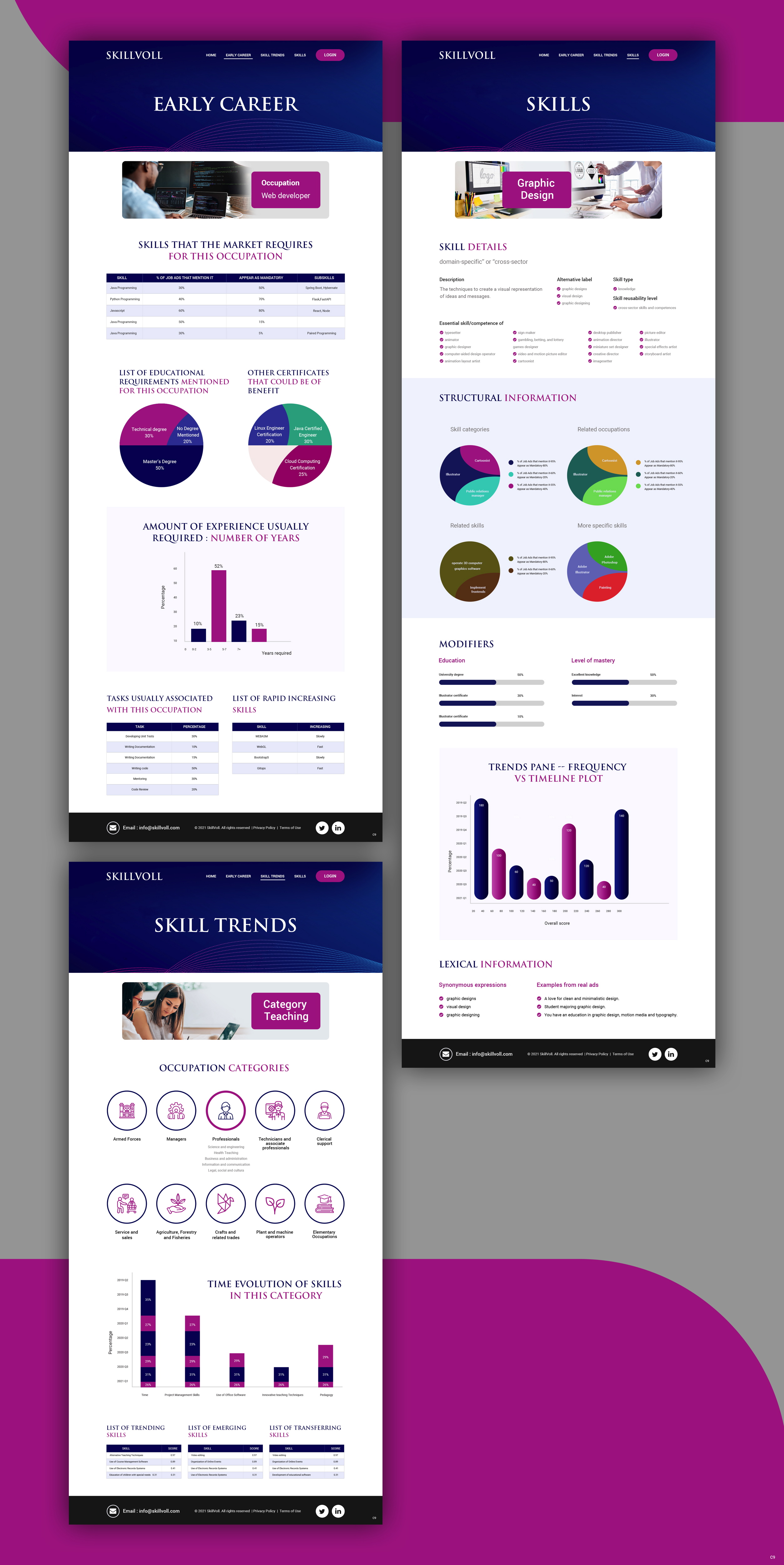 Diseño Web por pb para este proyecto | Diseño #26751356
