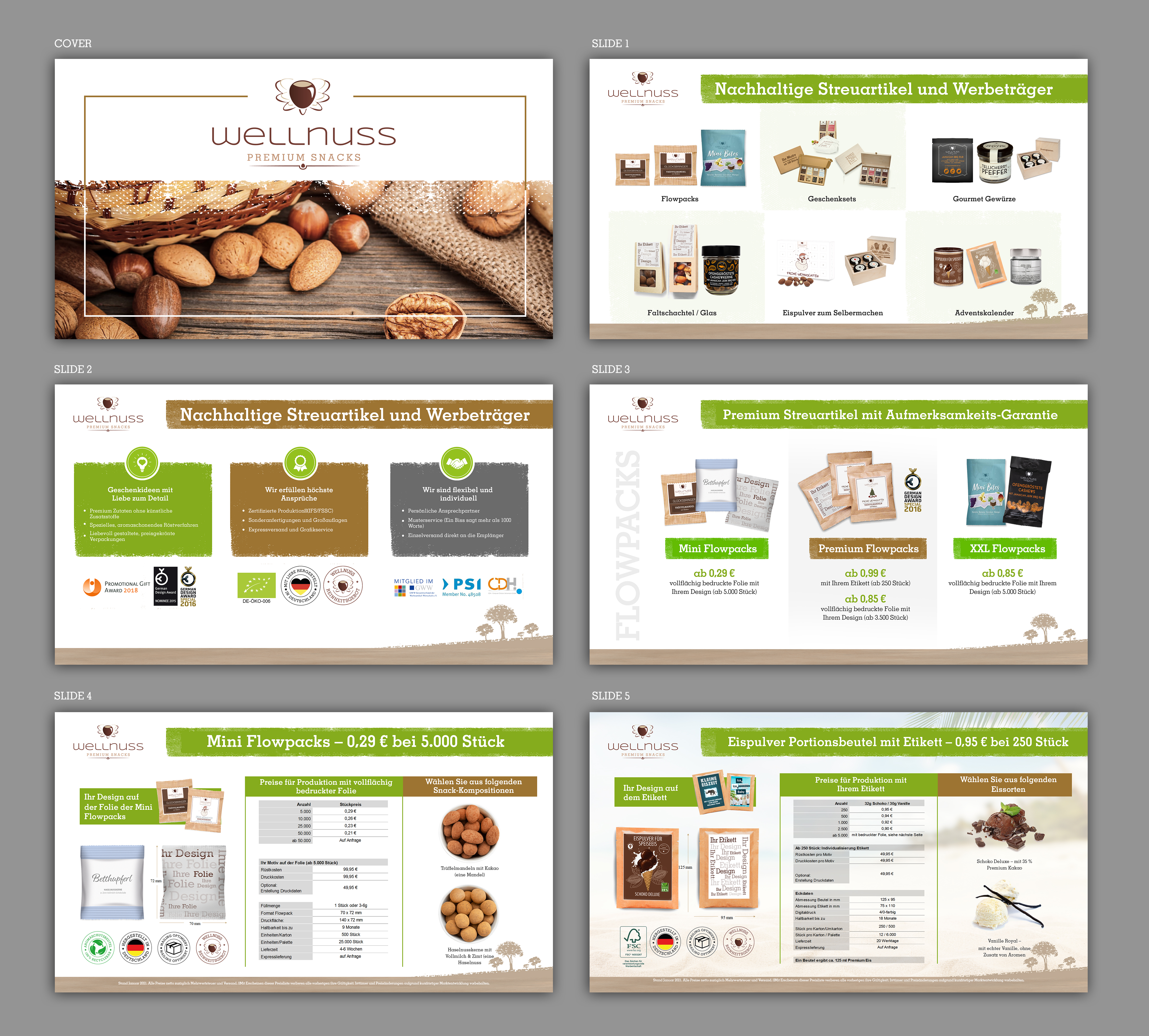 Diseño de PowerPoint por SAI DESIGNS para este proyecto | Diseño #26762494