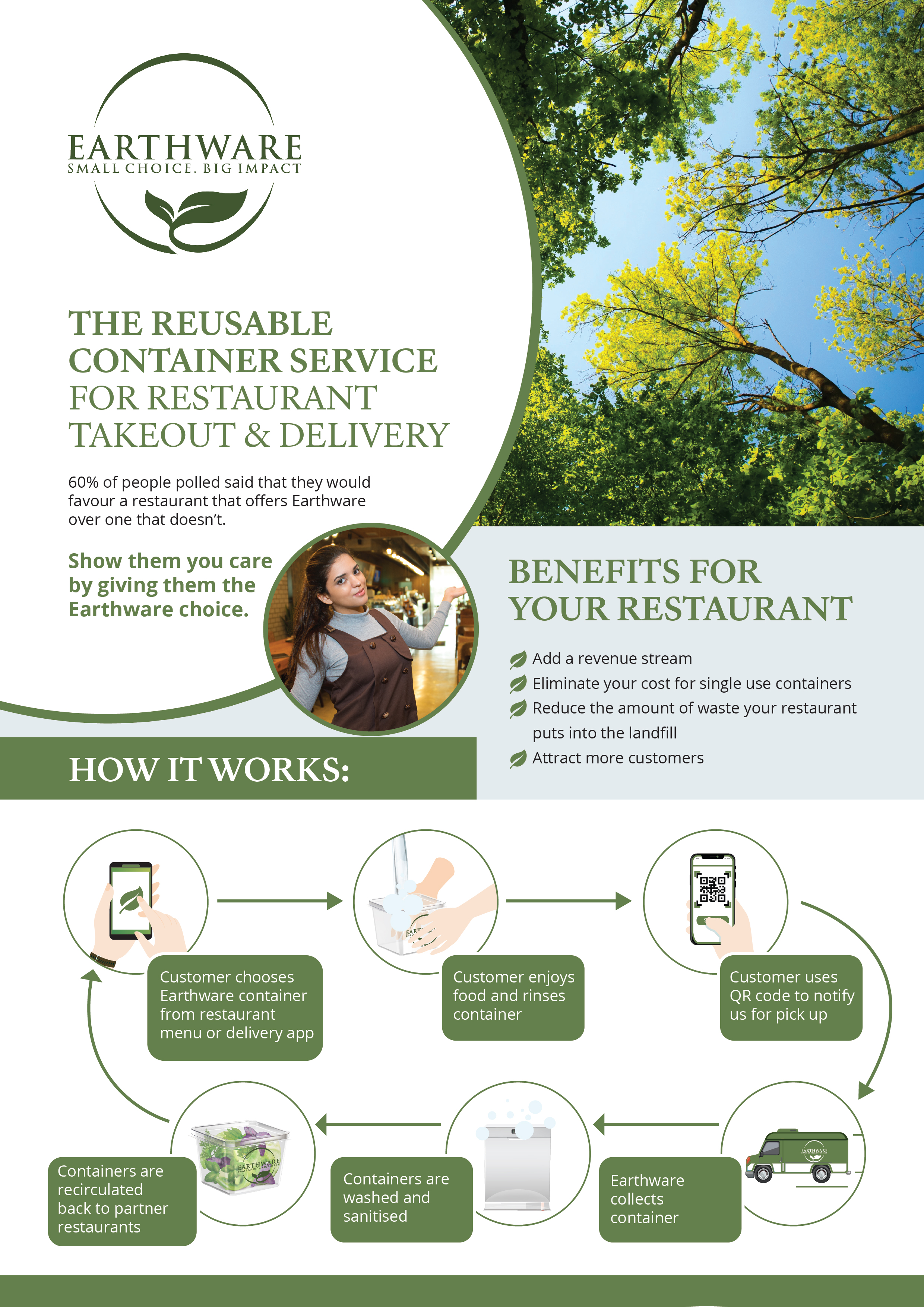 Flyer Design by pinterferenc86 for this project | Design #26743839