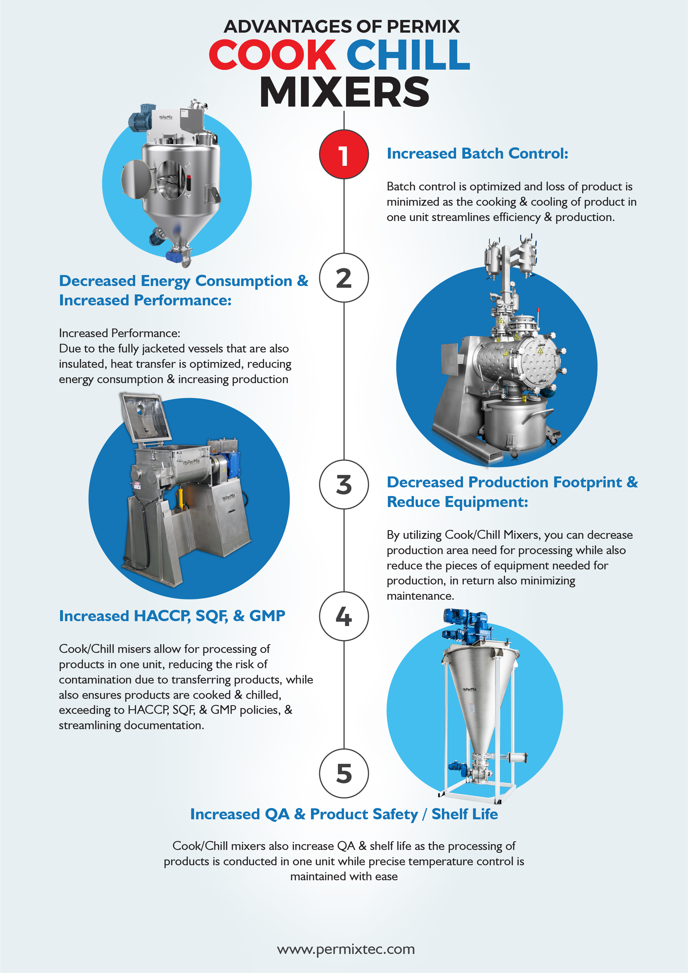 Print Design by Ngari for PerMix North America | Design #26771698