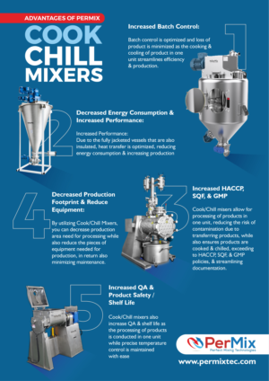Print Design by Ngari for PerMix North America | Design: #26771702