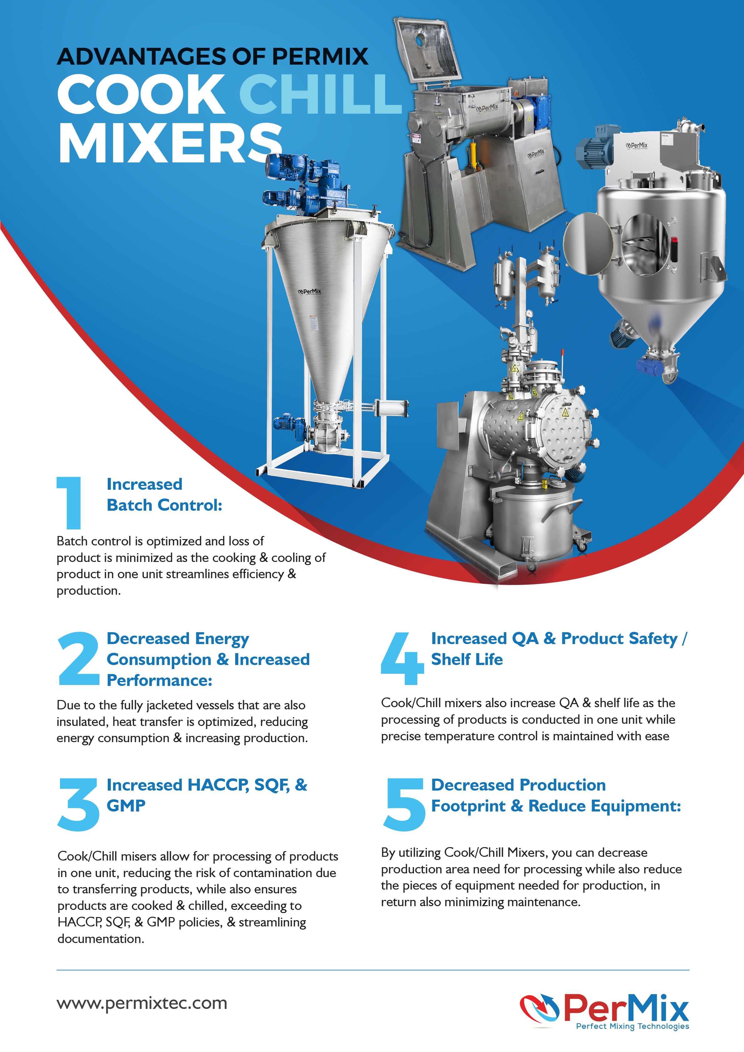 Print Design by Ngari for PerMix North America | Design #26777101