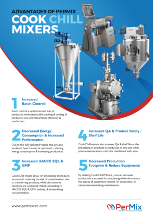 Print Design by Ngari for PerMix North America | Design: #26777101
