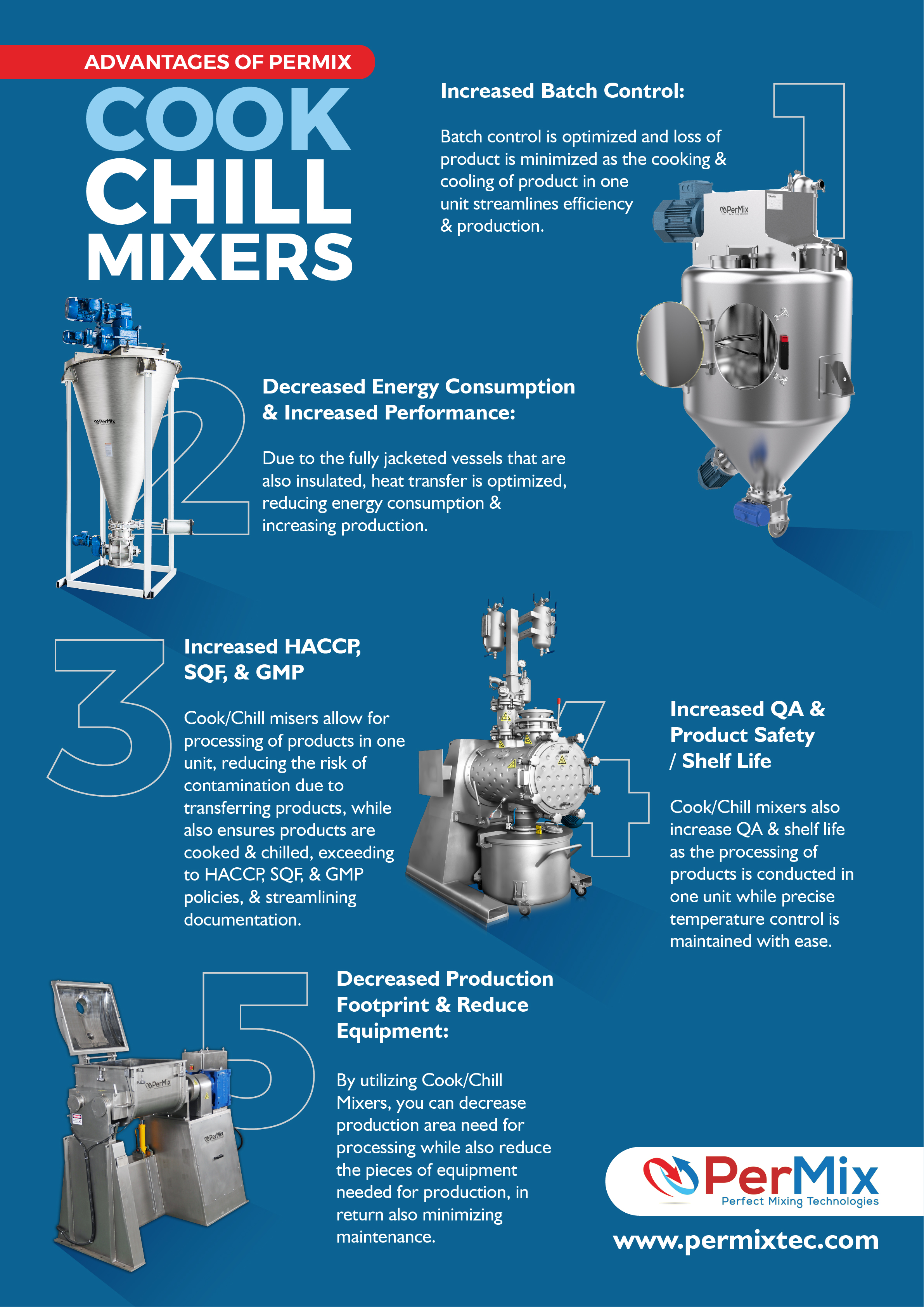 Print Design by Ngari for PerMix North America | Design #26777110