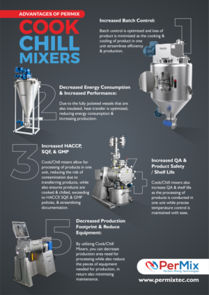 Print Design by Ngari for PerMix North America | Design: #26777116