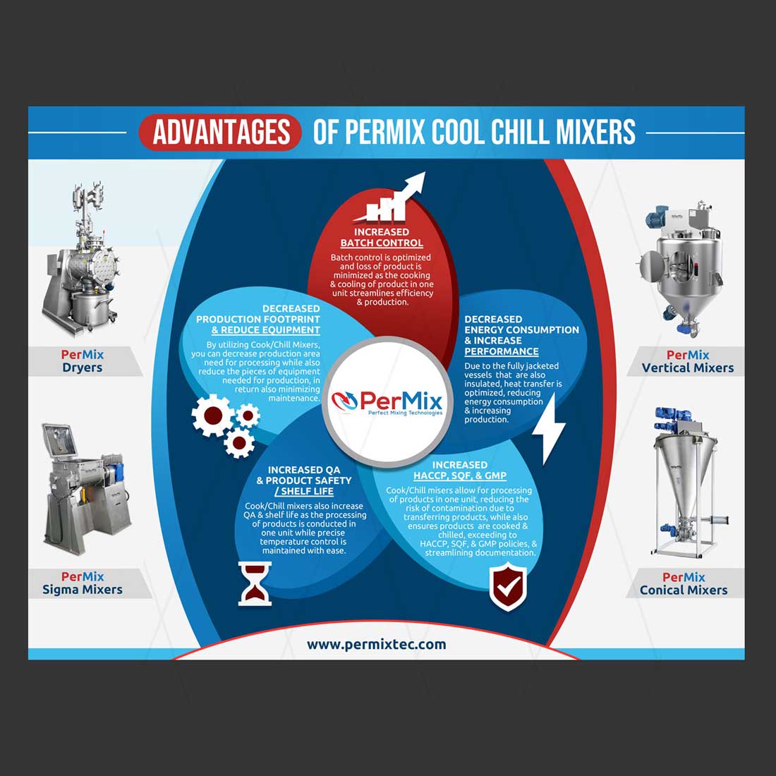 Print Design by DA. for PerMix North America | Design #26761296