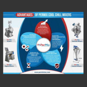 Print Design by DA. for PerMix North America | Design: #26761296