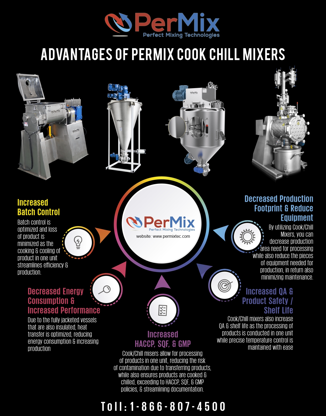 Print Design by DesignART for PerMix North America | Design #26763772