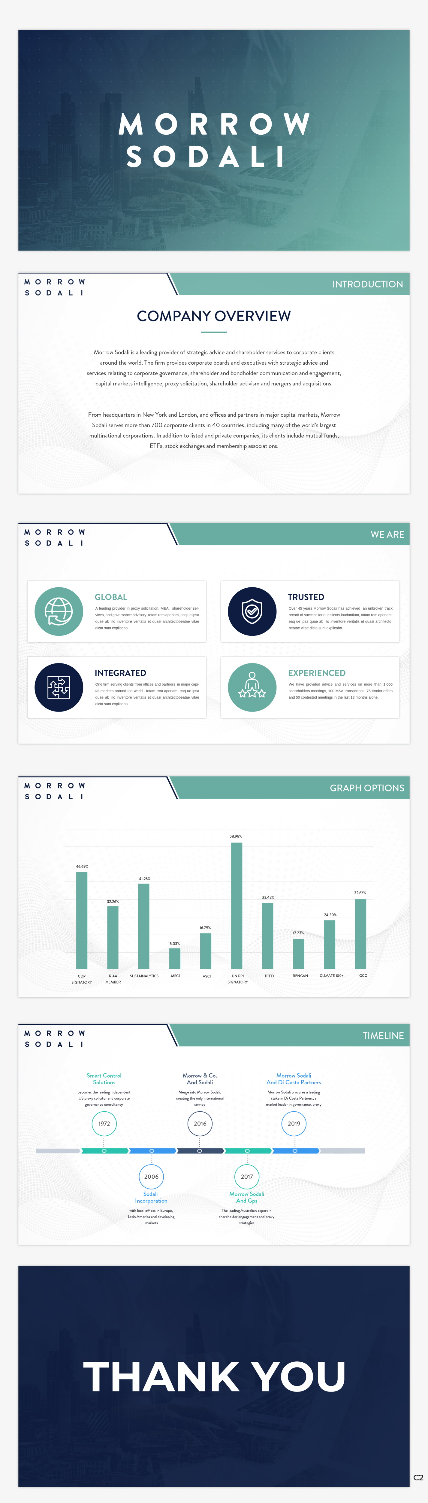 PowerPoint-Design von pb für dieses Projekt | Design #26813904