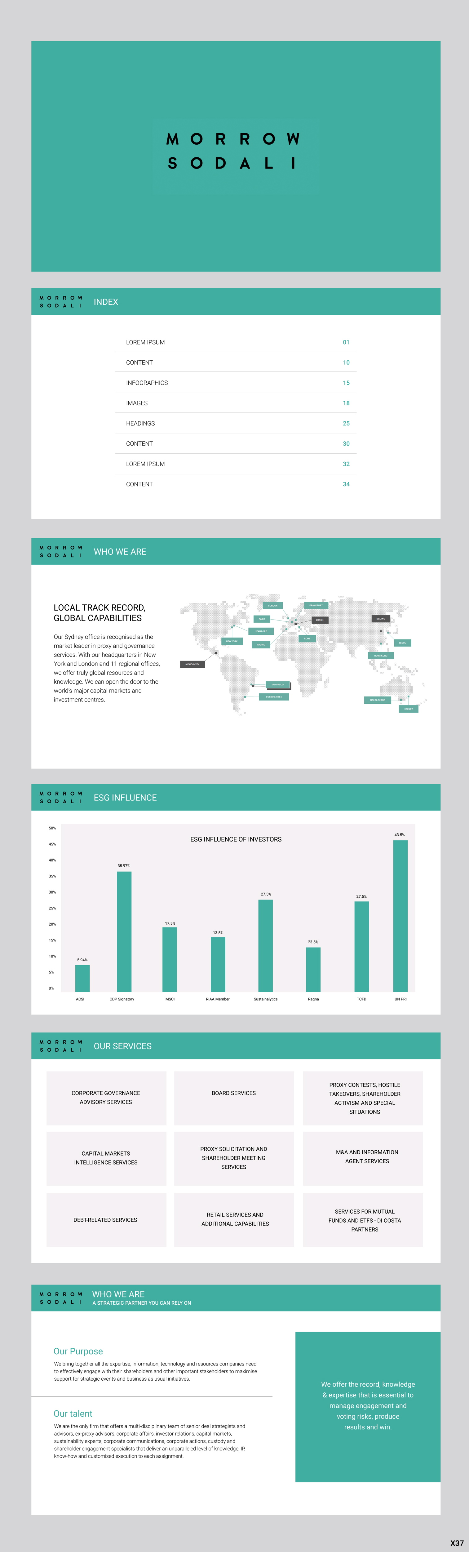 Design de PowerPoint par pb pour ce projet | Design #26813912