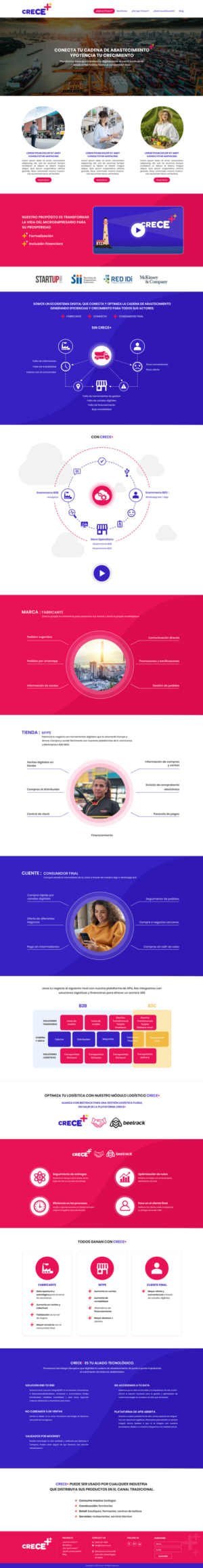 Web Design by Sandaruwan