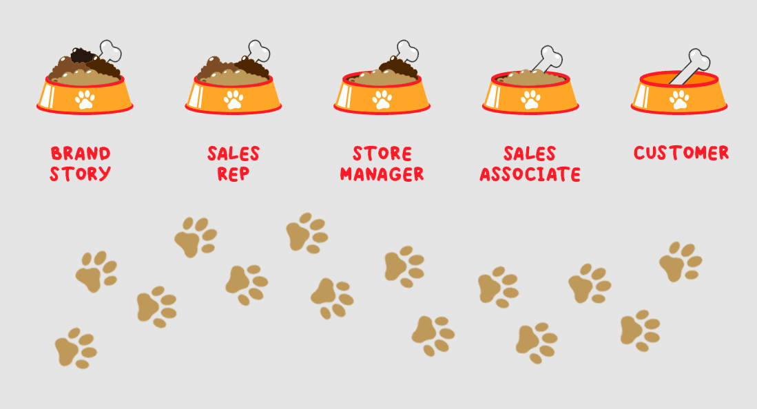 Graphic Design by paulmina for this project | Design #26838337