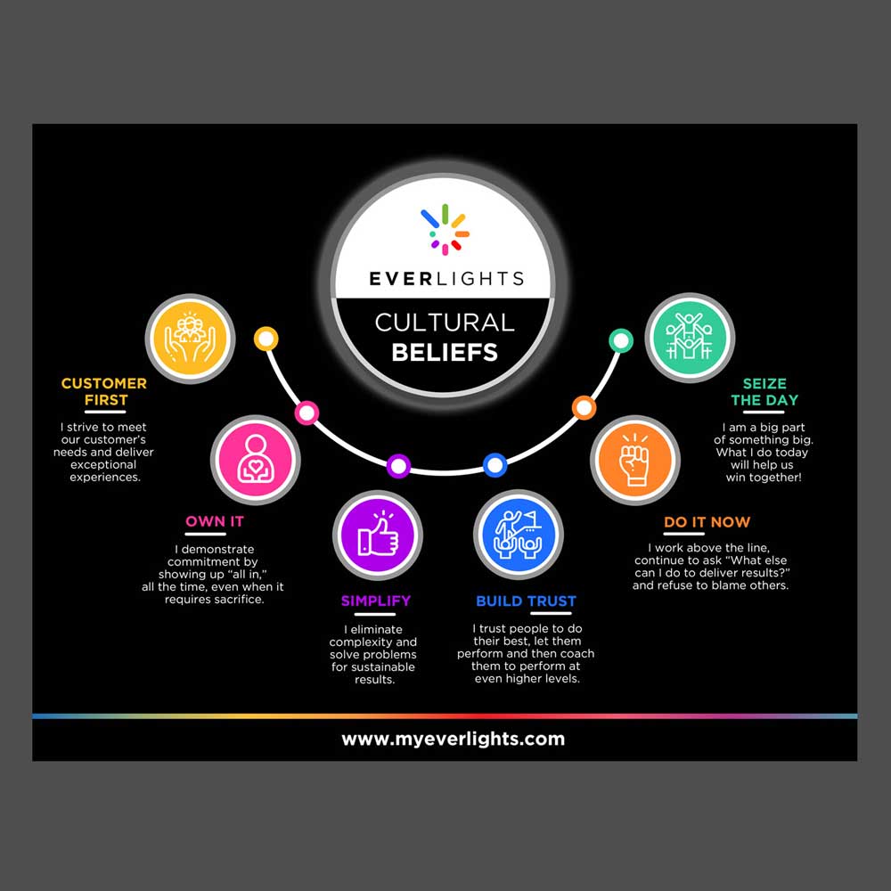 Graphic Design by DA. for this project | Design #26847896