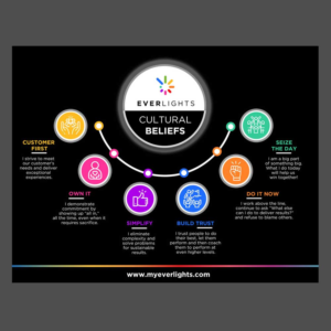 Everlights Values/Culture for employees | Graphic Design by DA.